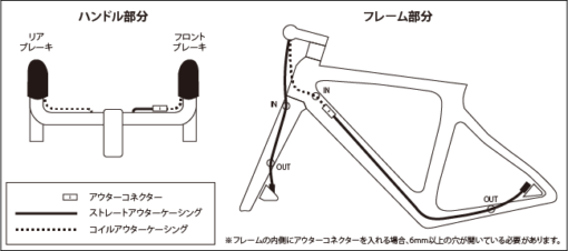 GROWTAC　機械式ディスクブレーキケーブルセット - 画像 (5)