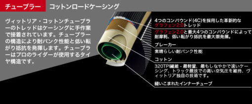 VITTORIA　CORSA チューブラー グラフェン2.0 ブラック×ブラックサイド - 画像 (2)
